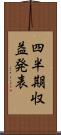 四半期収益発表 Scroll
