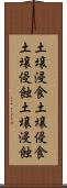 土壌浸食 Scroll