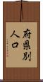 府県別人口 Scroll