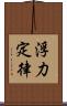 浮力定律 Scroll
