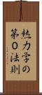 熱力学の第０法則 Scroll