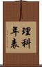 理科年表 Scroll