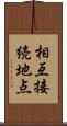 相互接続地点 Scroll