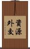 資源外交 Scroll