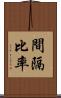 間隔比率 Scroll