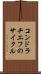 コンドラチエフのサイクル Scroll