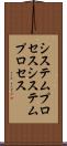 システムプロセス Scroll