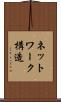 ネットワーク構造 Scroll