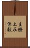 主働土圧係数 Scroll