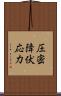 圧密降伏応力 Scroll