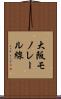 大阪モノレール線 Scroll