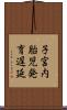 子宮内胎児発育遅延 Scroll