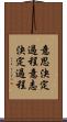 意思決定過程 Scroll