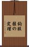 鈎股弦の定理 Scroll