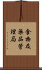 食物及藥品管理局 Scroll