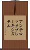アンチロックブレーキシステム Scroll