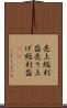 売上総利益 Scroll