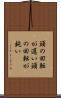 頭の回転が遅い Scroll