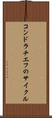 コンドラチエフのサイクル Scroll