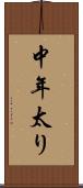 中年太り Scroll