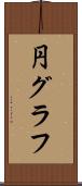 円グラフ Scroll