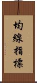 均線指標 Scroll