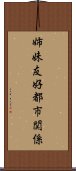 姉妹・友好都市関係 Scroll