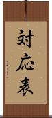 対応表 Scroll