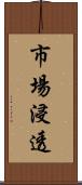 市場浸透 Scroll