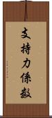 支持力係数 Scroll