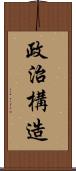 政治構造 Scroll