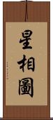 星相圖 Scroll