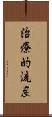 治療的流産 Scroll