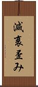 減衰歪み Scroll