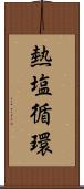 熱塩循環 Scroll