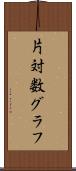 片対数グラフ Scroll