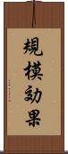 規模効果 Scroll