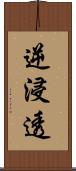 逆浸透 Scroll