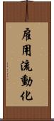 雇用流動化 Scroll