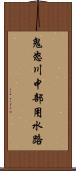 鬼怒川中部用水路 Scroll