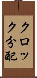 クロック分配 Scroll
