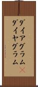 ダイアグラム(P) Scroll