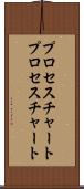 プロセスチャート Scroll