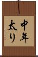 中年太り Scroll