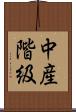 中産階級 Scroll