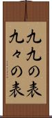 九九の表 Scroll