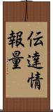 伝達情報量 Scroll