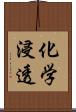 化学浸透 Scroll
