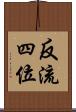反流四位 Scroll