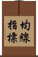 均線指標 Scroll